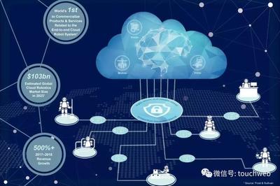 達闥科技遞交招股書 網(wǎng)絡技術(shù)開發(fā)的新征程