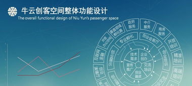 免費辦公空間與專業(yè)技術(shù)服務(wù) 創(chuàng)業(yè)者的發(fā)展助力