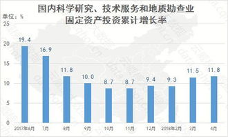 云威榜 重慶互聯(lián)網(wǎng)科學(xué)研究和技術(shù)服務(wù)業(yè)大數(shù)據(jù)分析報告
